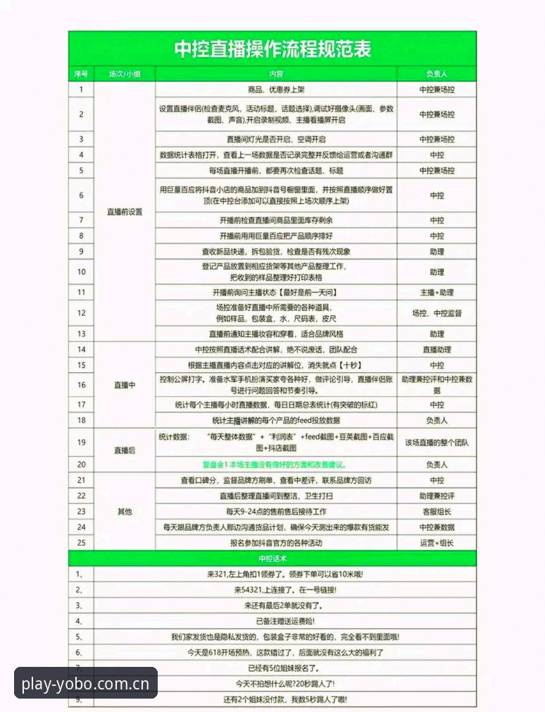 YOBOSPORTS赛事直播完整指南：从入门到精通的使用教程